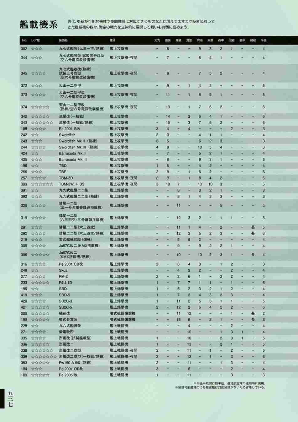 《舰队收藏公式战记&舰娘型》漫画最新章节第3话免费下拉式在线观看章节第【541】张图片