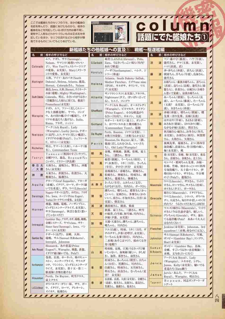 《舰队收藏公式战记&舰娘型》漫画最新章节第3话免费下拉式在线观看章节第【88】张图片