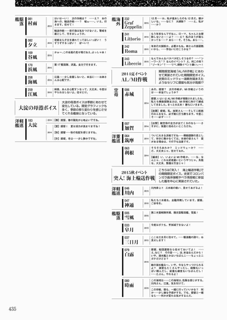 《舰队收藏公式战记&舰娘型》漫画最新章节第2话免费下拉式在线观看章节第【433】张图片