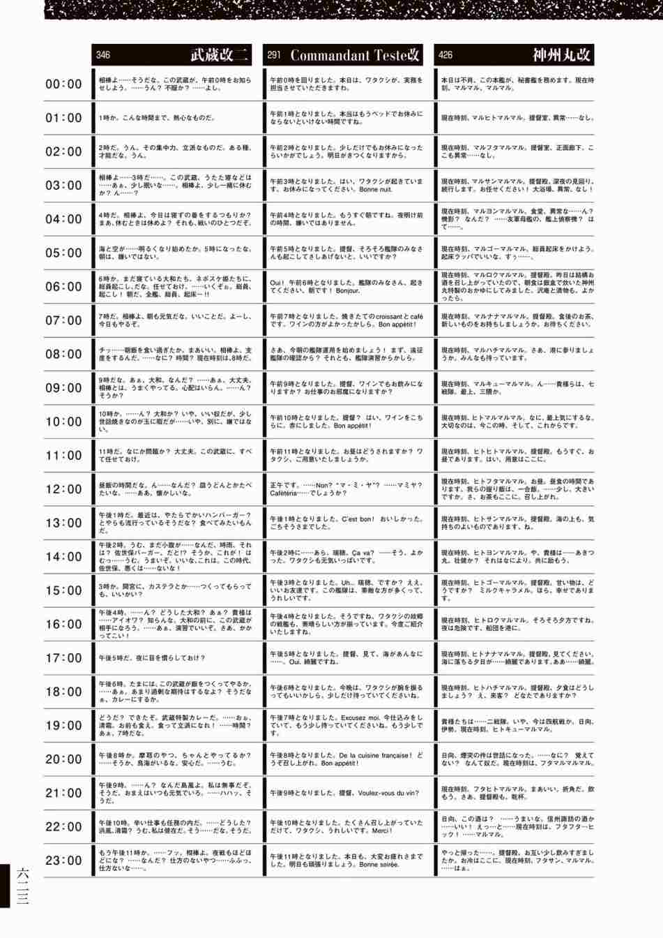 《舰队收藏公式战记&舰娘型》漫画最新章节第3话免费下拉式在线观看章节第【627】张图片