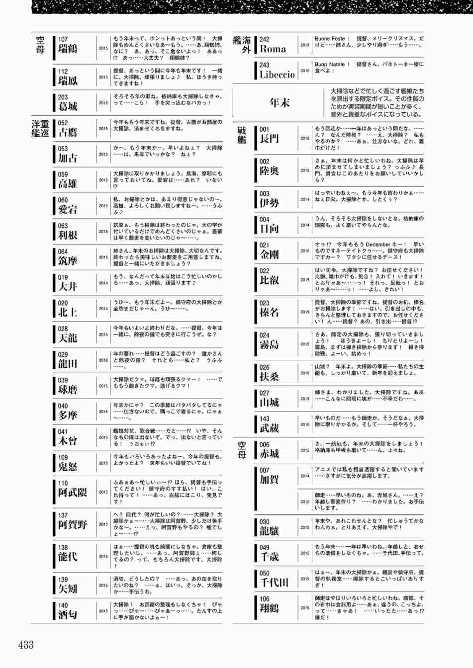 《舰队收藏公式战记&舰娘型》漫画最新章节第2话免费下拉式在线观看章节第【431】张图片