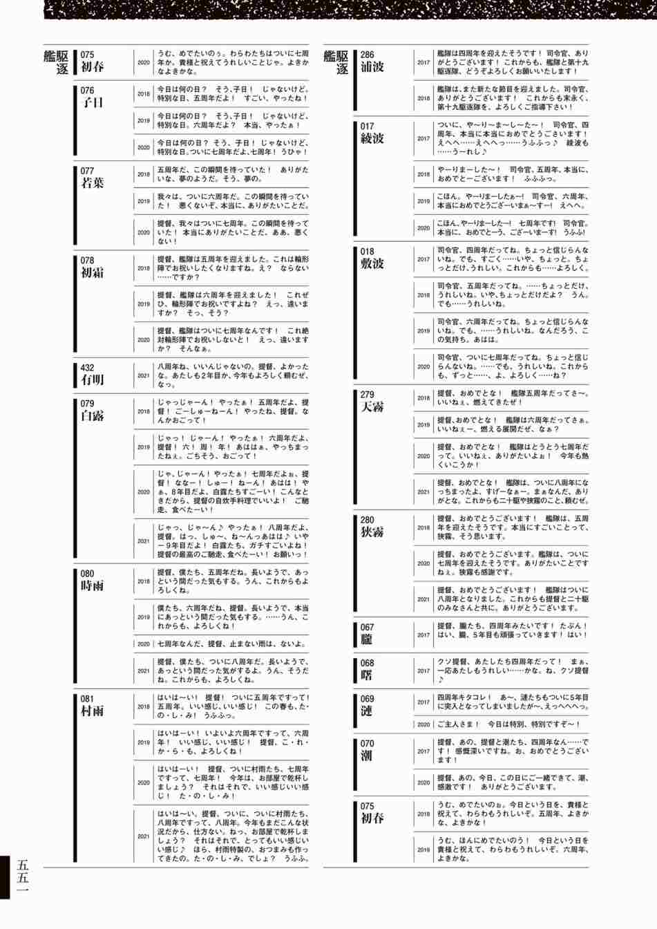 《舰队收藏公式战记&舰娘型》漫画最新章节第3话免费下拉式在线观看章节第【555】张图片