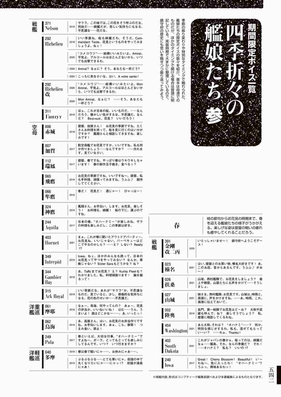 《舰队收藏公式战记&舰娘型》漫画最新章节第3话免费下拉式在线观看章节第【546】张图片