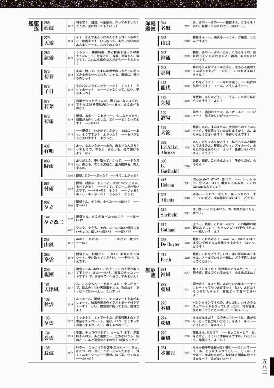 《舰队收藏公式战记&舰娘型》漫画最新章节第3话免费下拉式在线观看章节第【586】张图片