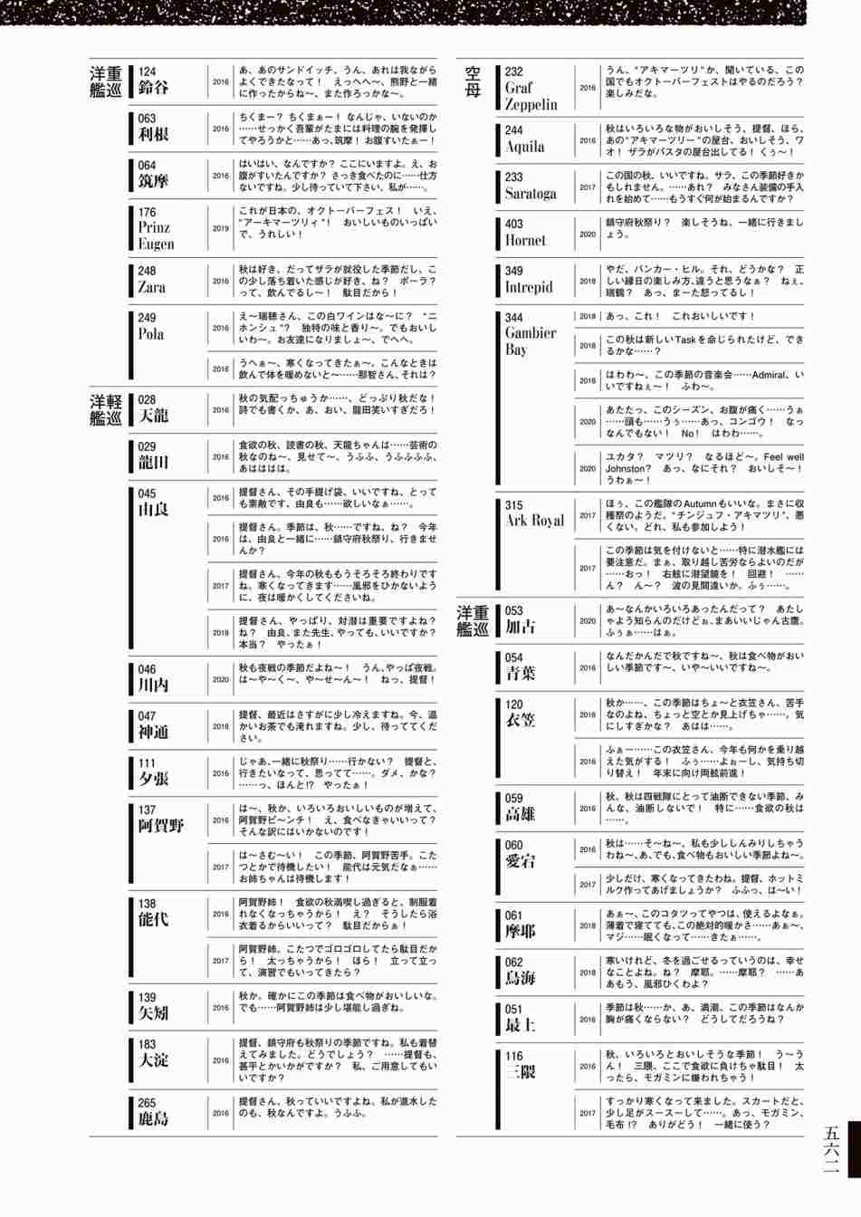 《舰队收藏公式战记&舰娘型》漫画最新章节第3话免费下拉式在线观看章节第【566】张图片