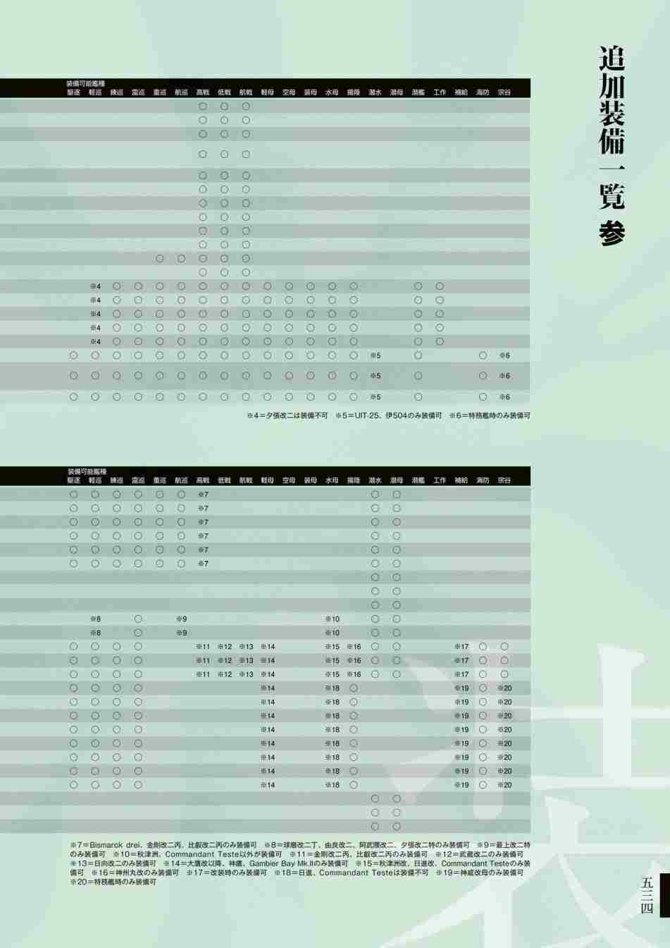 《舰队收藏公式战记&舰娘型》漫画最新章节第3话免费下拉式在线观看章节第【538】张图片