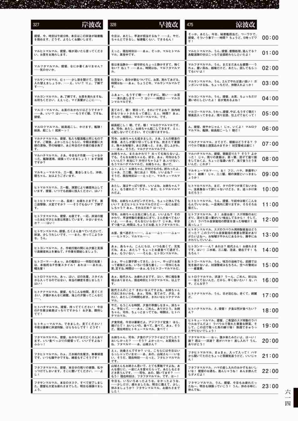 《舰队收藏公式战记&舰娘型》漫画最新章节第3话免费下拉式在线观看章节第【618】张图片