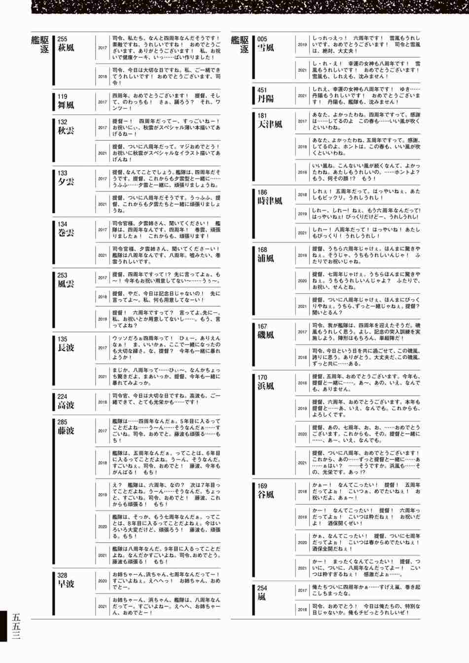 《舰队收藏公式战记&舰娘型》漫画最新章节第3话免费下拉式在线观看章节第【557】张图片