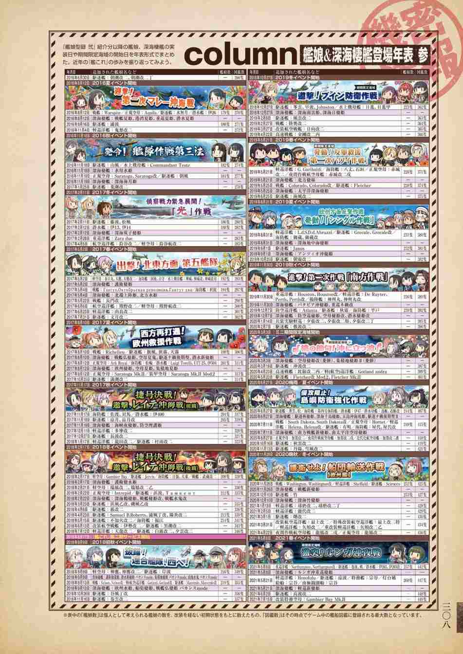 《舰队收藏公式战记&舰娘型》漫画最新章节第3话免费下拉式在线观看章节第【312】张图片