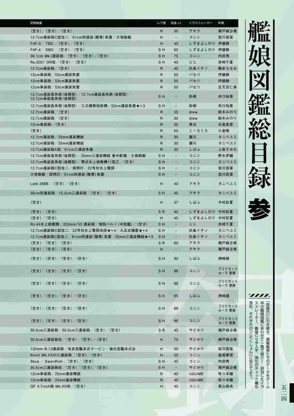 《舰队收藏公式战记&舰娘型》漫画最新章节第3话免费下拉式在线观看章节第【528】张图片