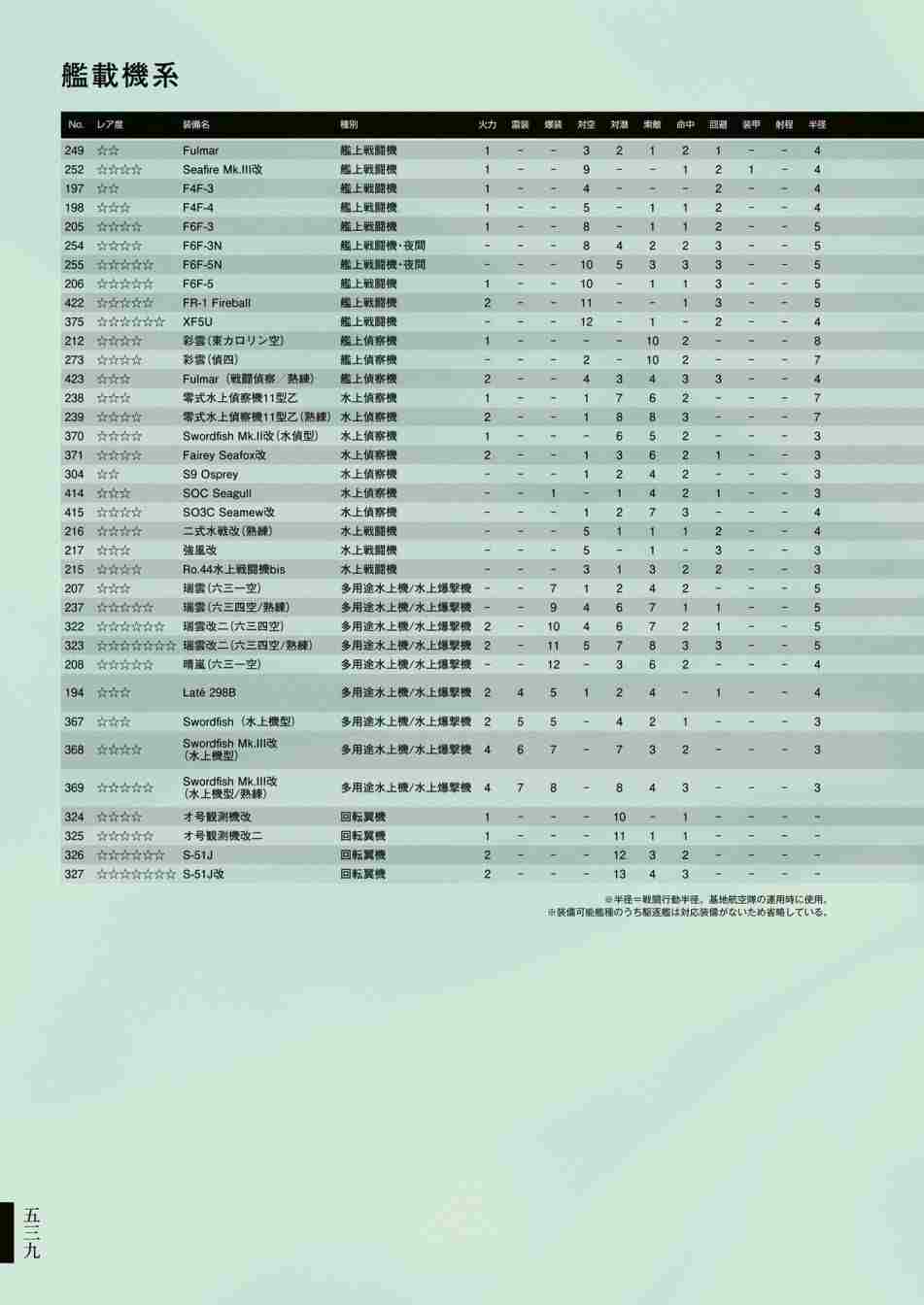 《舰队收藏公式战记&舰娘型》漫画最新章节第3话免费下拉式在线观看章节第【543】张图片