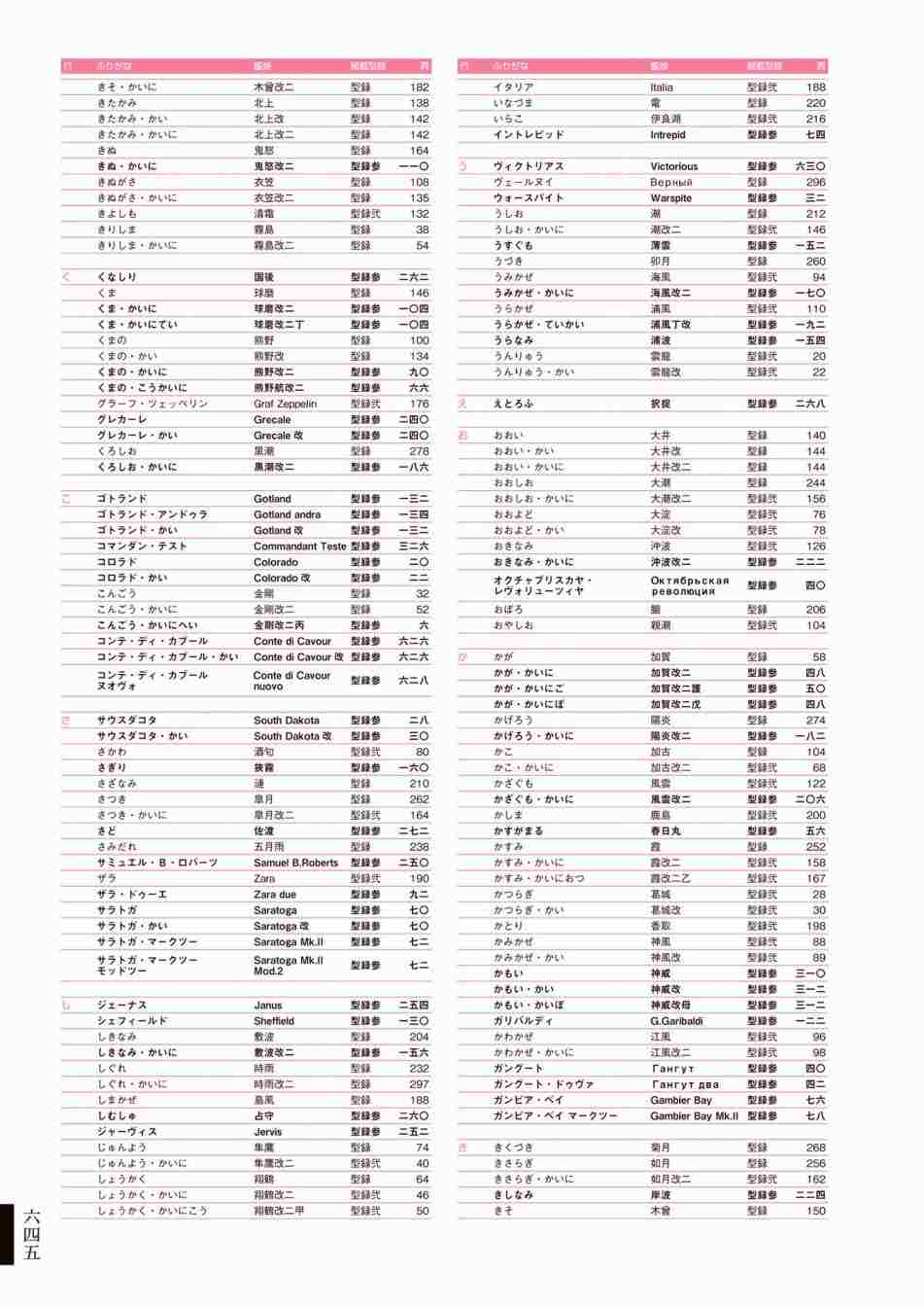 《舰队收藏公式战记&舰娘型》漫画最新章节第3话免费下拉式在线观看章节第【649】张图片