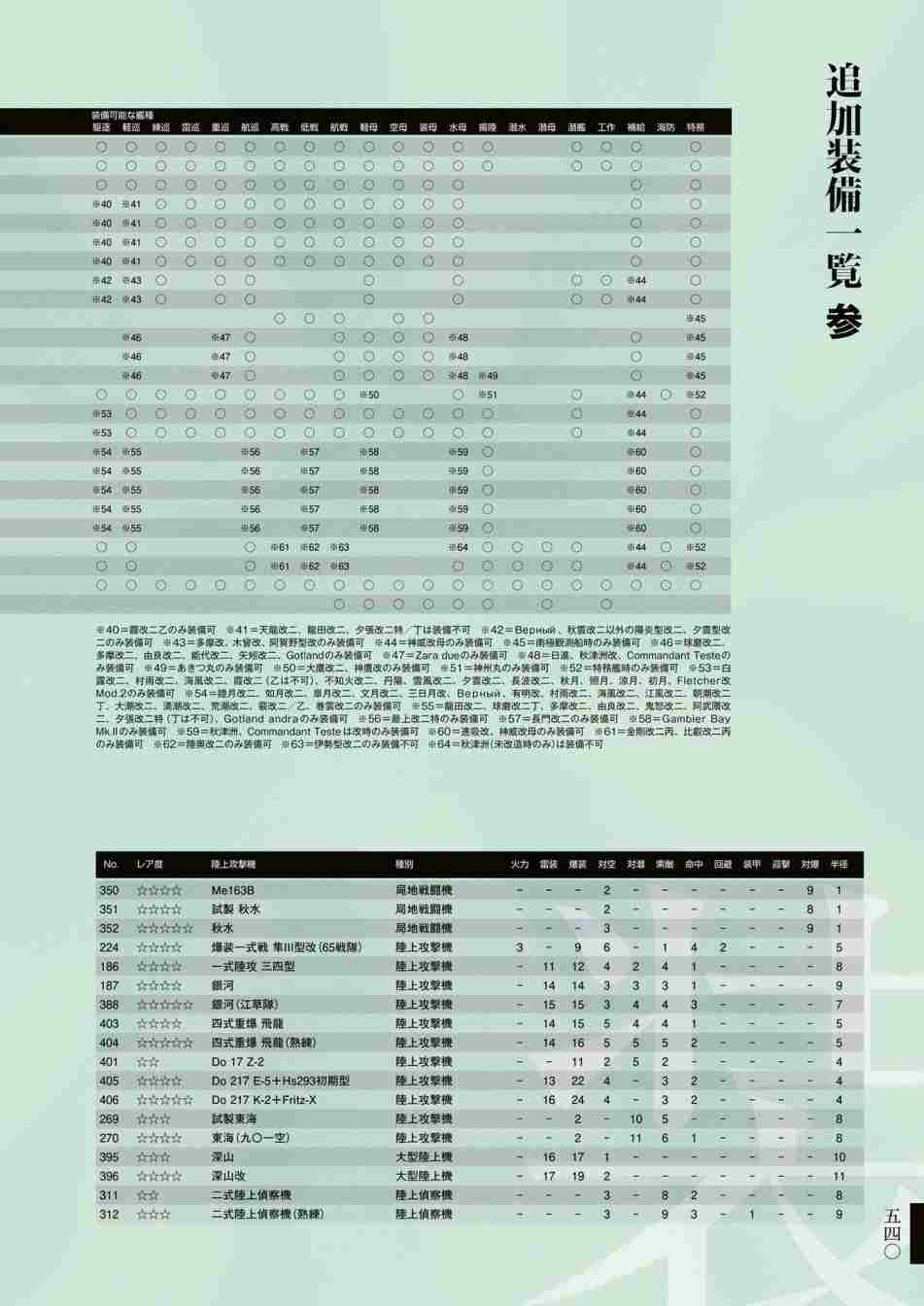 《舰队收藏公式战记&舰娘型》漫画最新章节第3话免费下拉式在线观看章节第【544】张图片