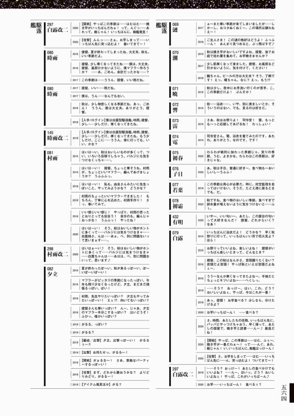 《舰队收藏公式战记&舰娘型》漫画最新章节第3话免费下拉式在线观看章节第【568】张图片