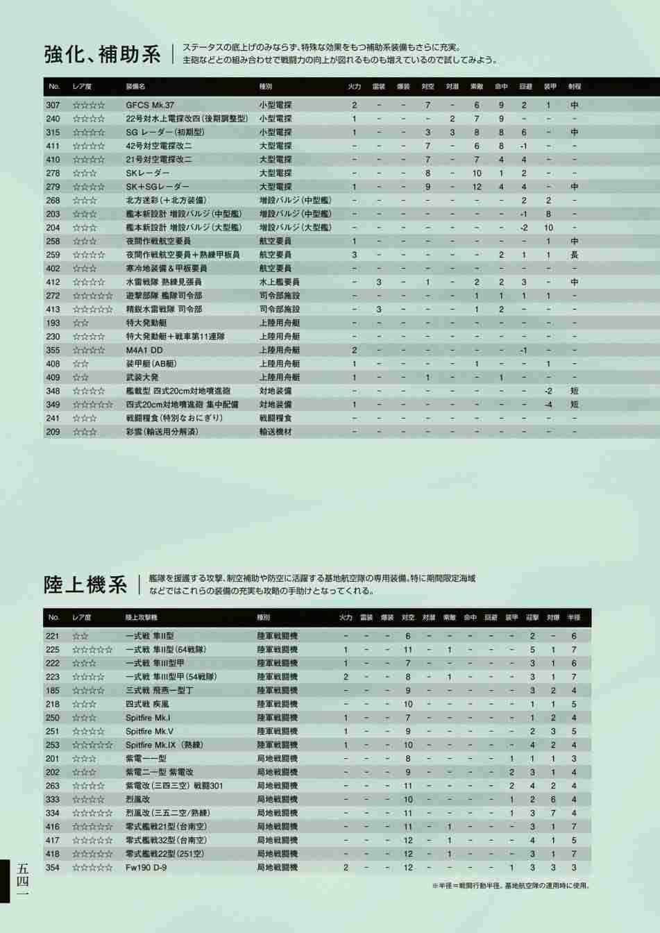 《舰队收藏公式战记&舰娘型》漫画最新章节第3话免费下拉式在线观看章节第【545】张图片