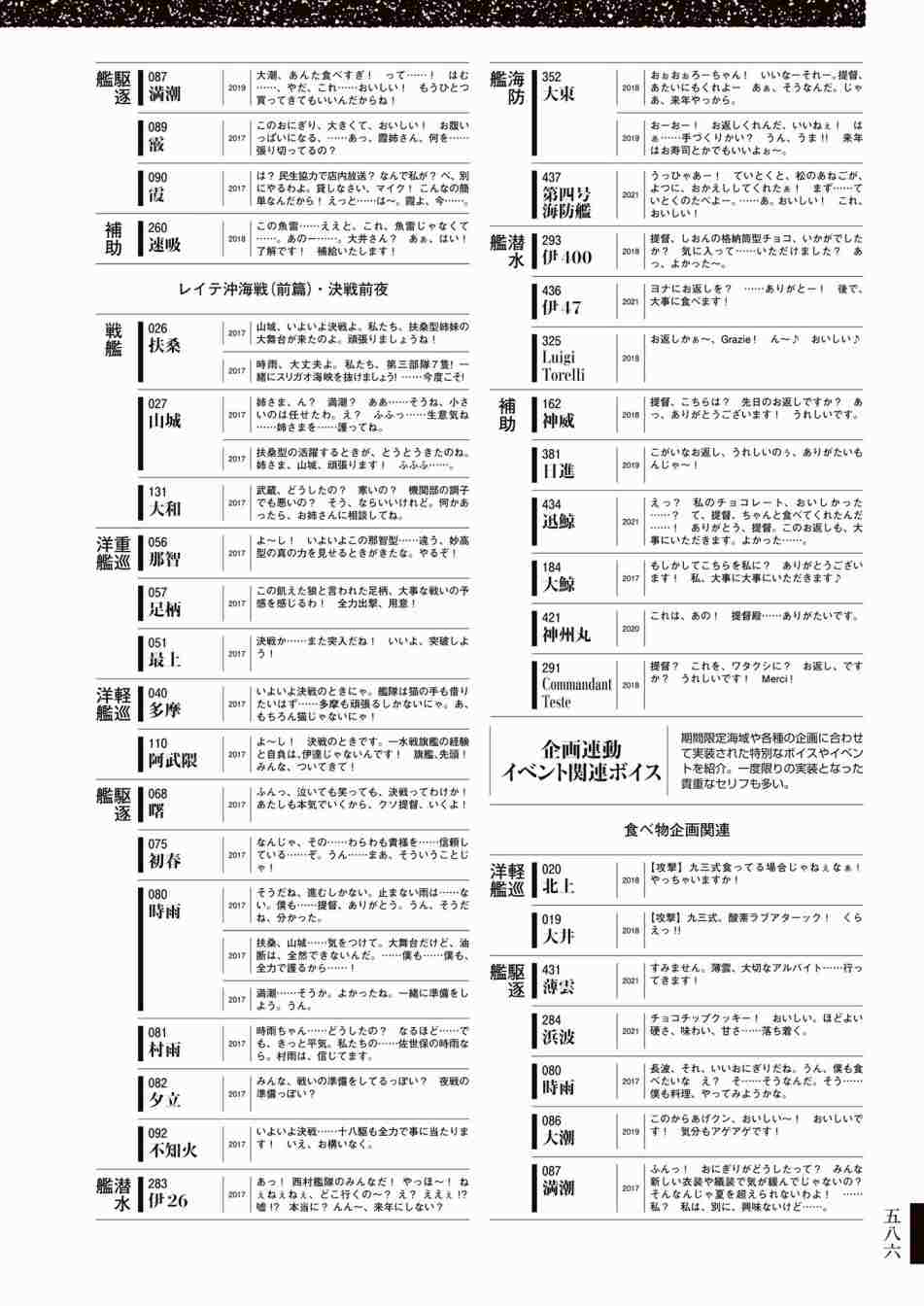 《舰队收藏公式战记&舰娘型》漫画最新章节第3话免费下拉式在线观看章节第【590】张图片