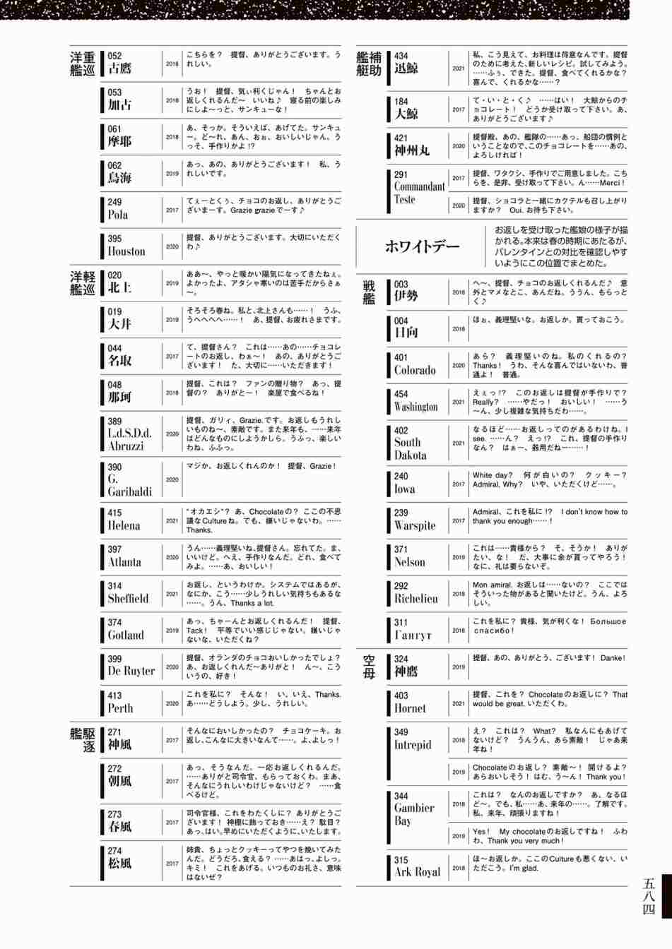 《舰队收藏公式战记&舰娘型》漫画最新章节第3话免费下拉式在线观看章节第【588】张图片