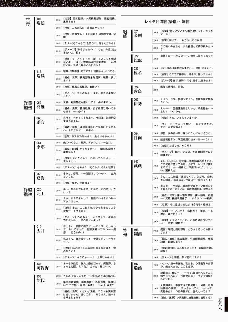 《舰队收藏公式战记&舰娘型》漫画最新章节第3话免费下拉式在线观看章节第【592】张图片
