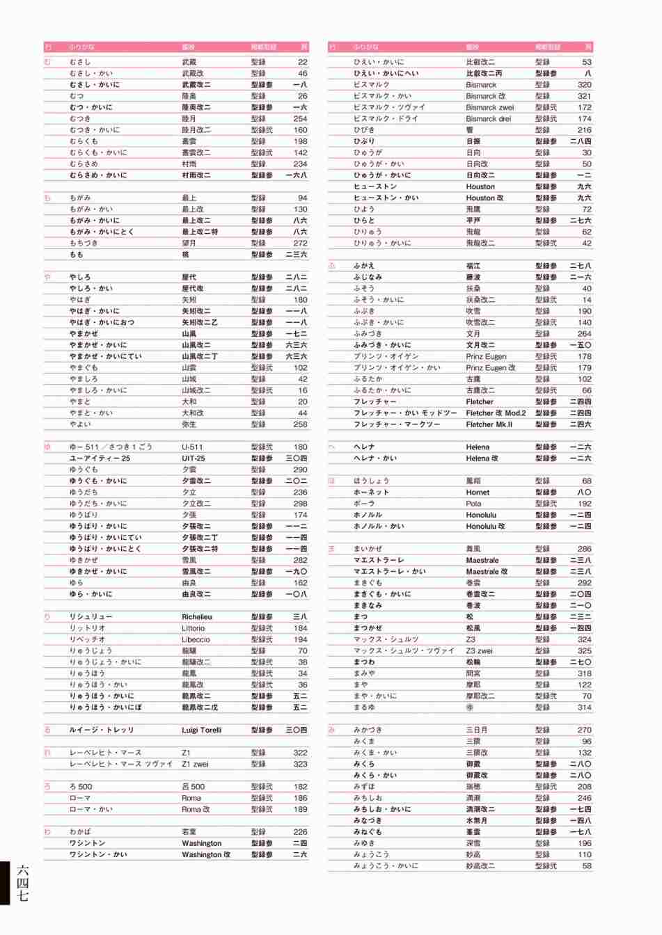《舰队收藏公式战记&舰娘型》漫画最新章节第3话免费下拉式在线观看章节第【651】张图片