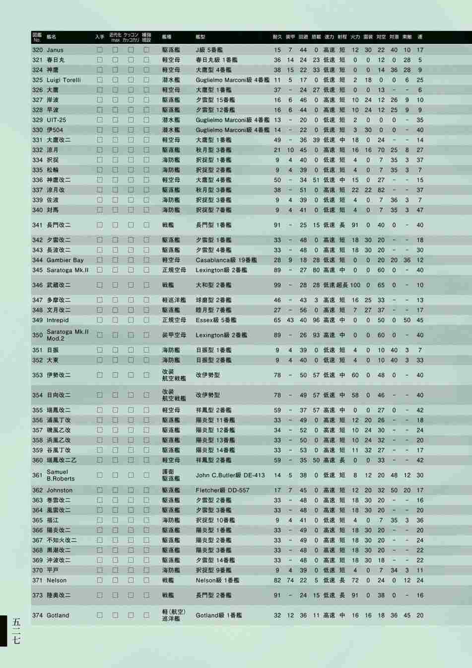 《舰队收藏公式战记&舰娘型》漫画最新章节第3话免费下拉式在线观看章节第【531】张图片