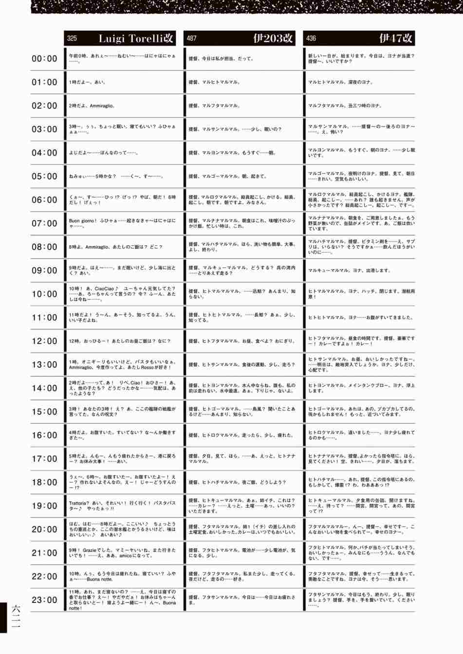 《舰队收藏公式战记&舰娘型》漫画最新章节第3话免费下拉式在线观看章节第【625】张图片