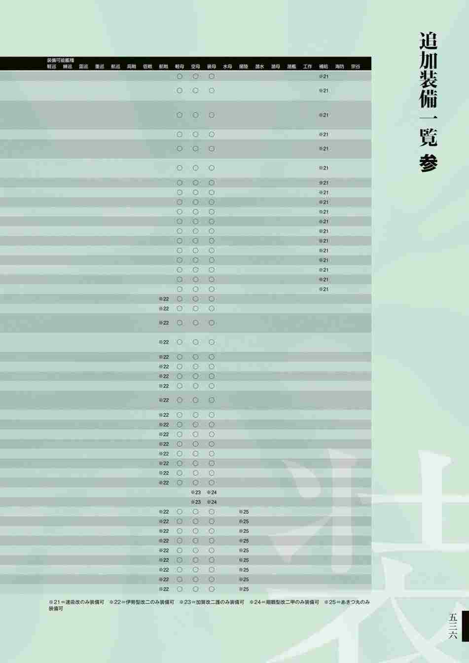 《舰队收藏公式战记&舰娘型》漫画最新章节第3话免费下拉式在线观看章节第【540】张图片