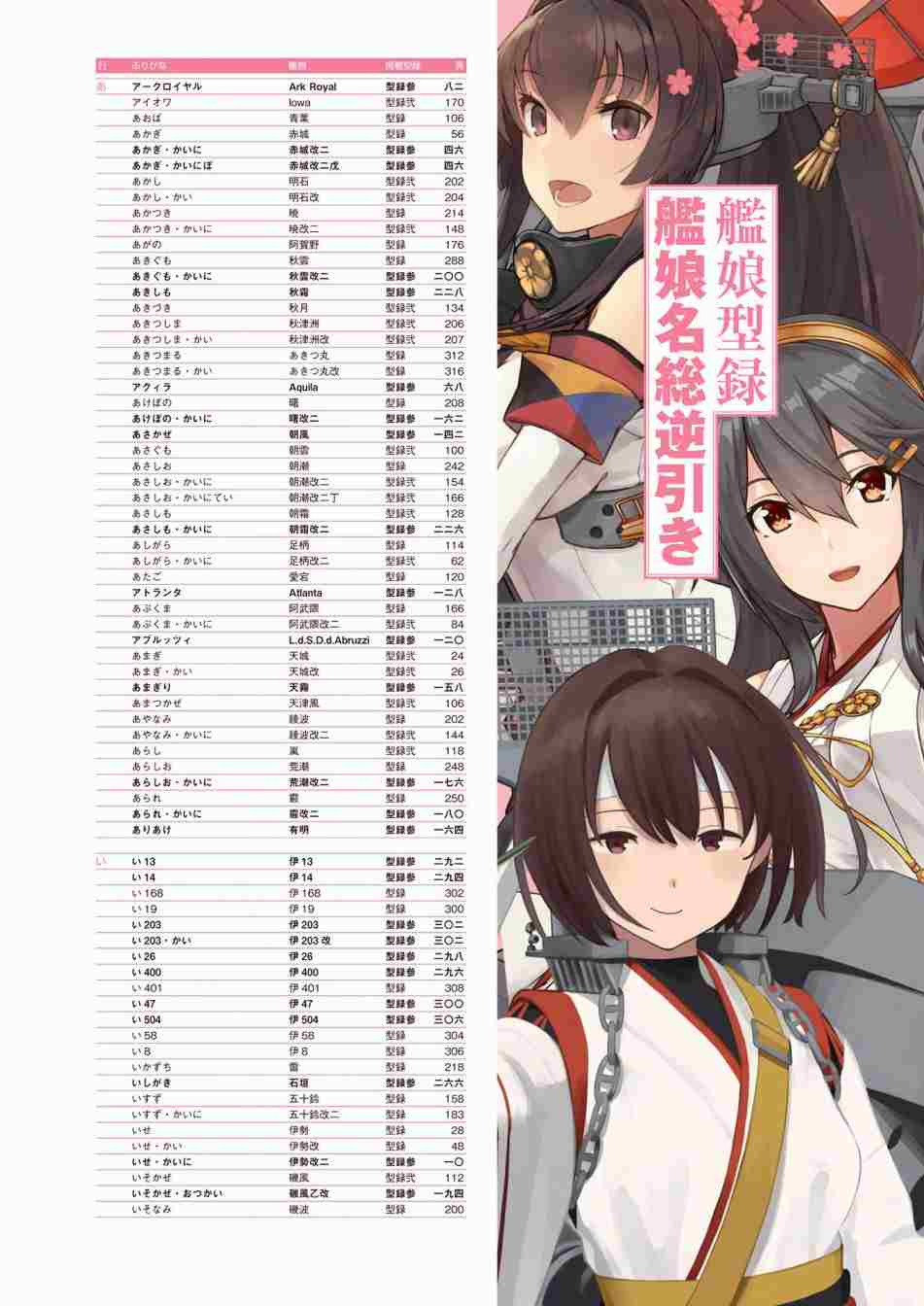 《舰队收藏公式战记&舰娘型》漫画最新章节第3话免费下拉式在线观看章节第【648】张图片