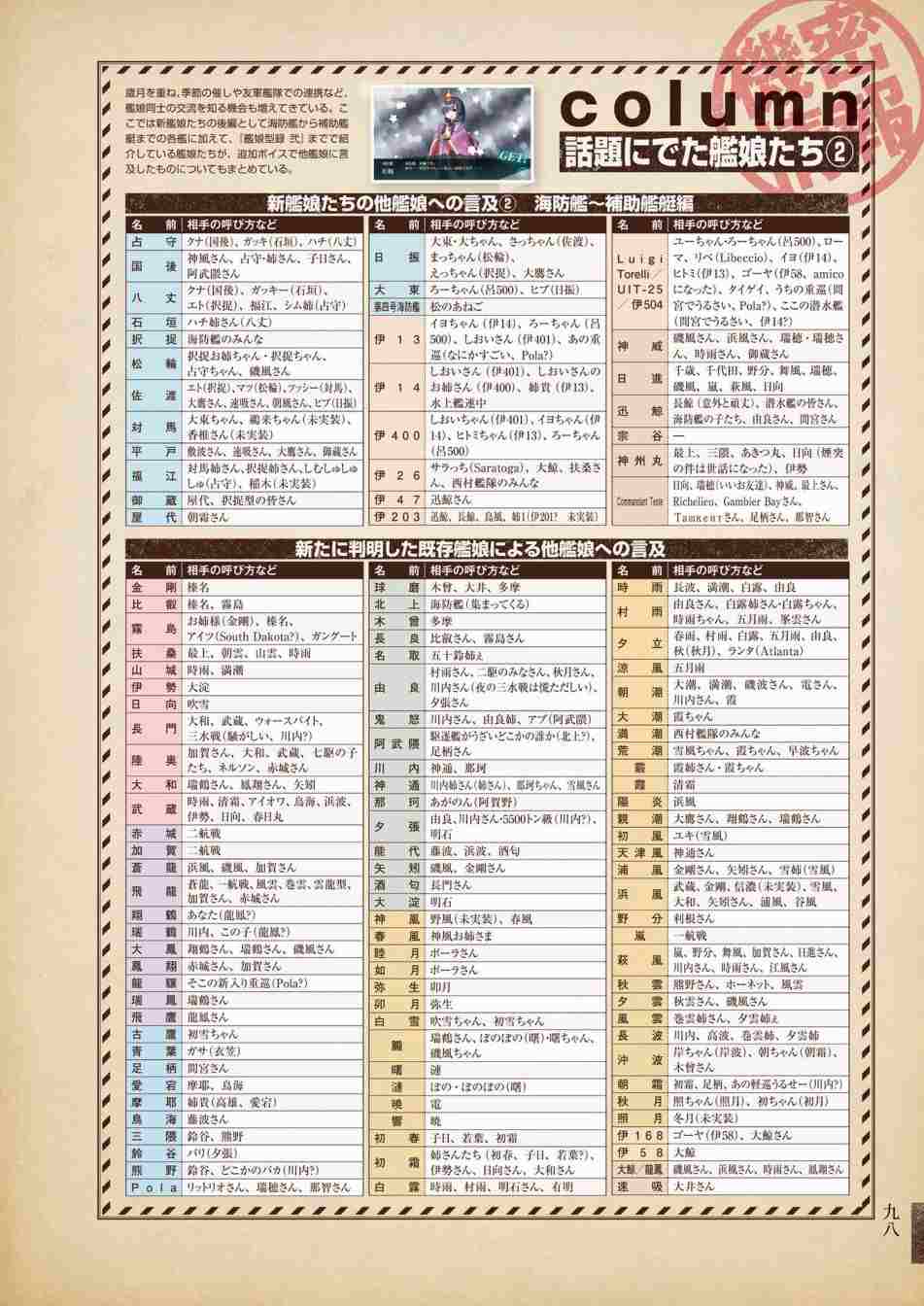 《舰队收藏公式战记&舰娘型》漫画最新章节第3话免费下拉式在线观看章节第【102】张图片