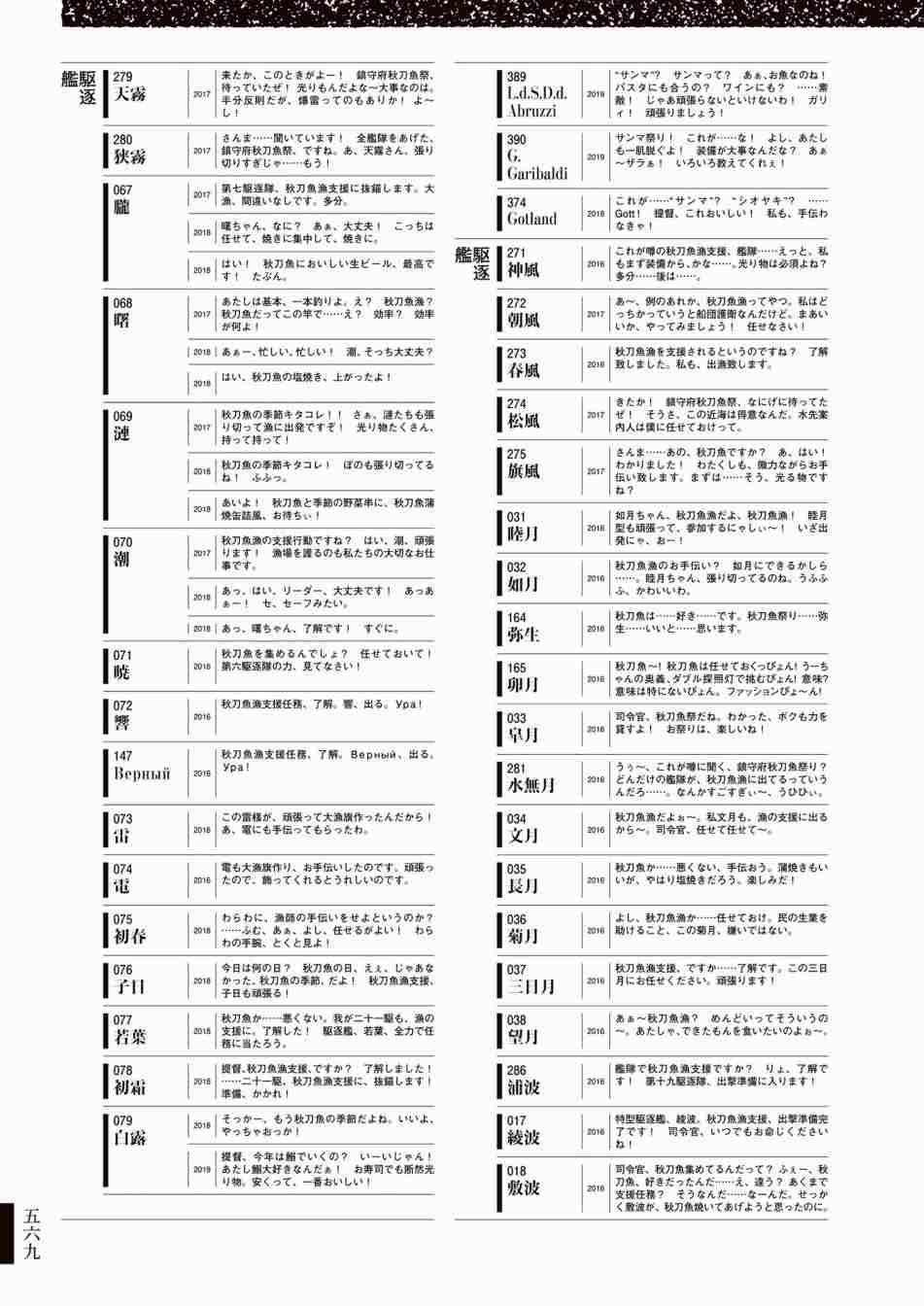 《舰队收藏公式战记&舰娘型》漫画最新章节第3话免费下拉式在线观看章节第【573】张图片