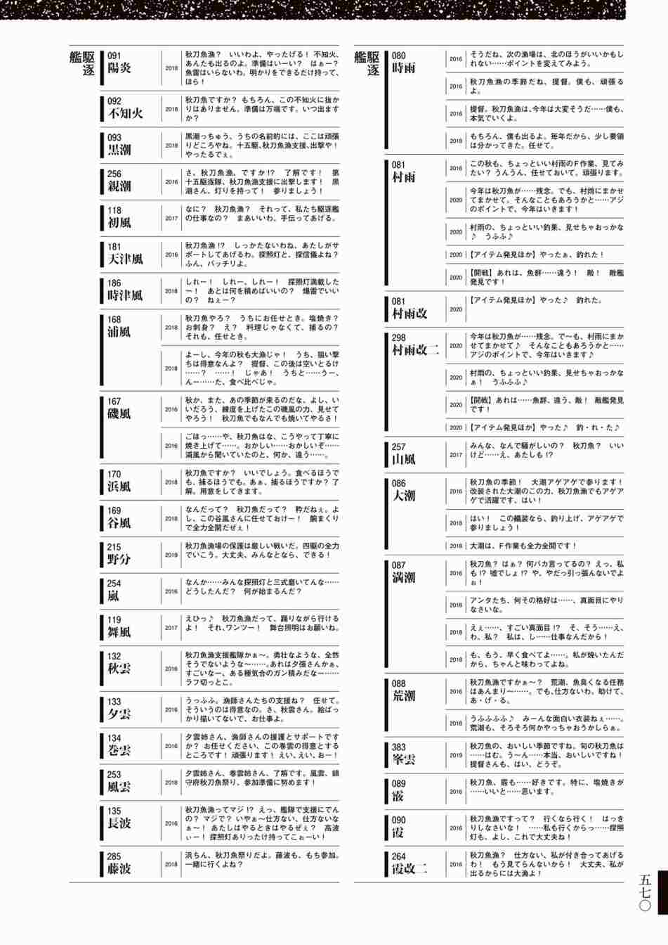 《舰队收藏公式战记&舰娘型》漫画最新章节第3话免费下拉式在线观看章节第【574】张图片