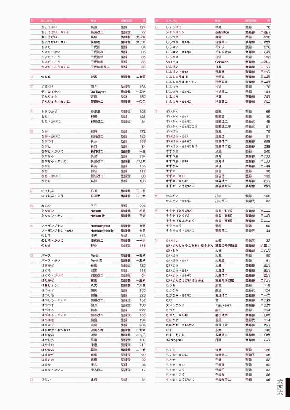 《舰队收藏公式战记&舰娘型》漫画最新章节第3话免费下拉式在线观看章节第【650】张图片