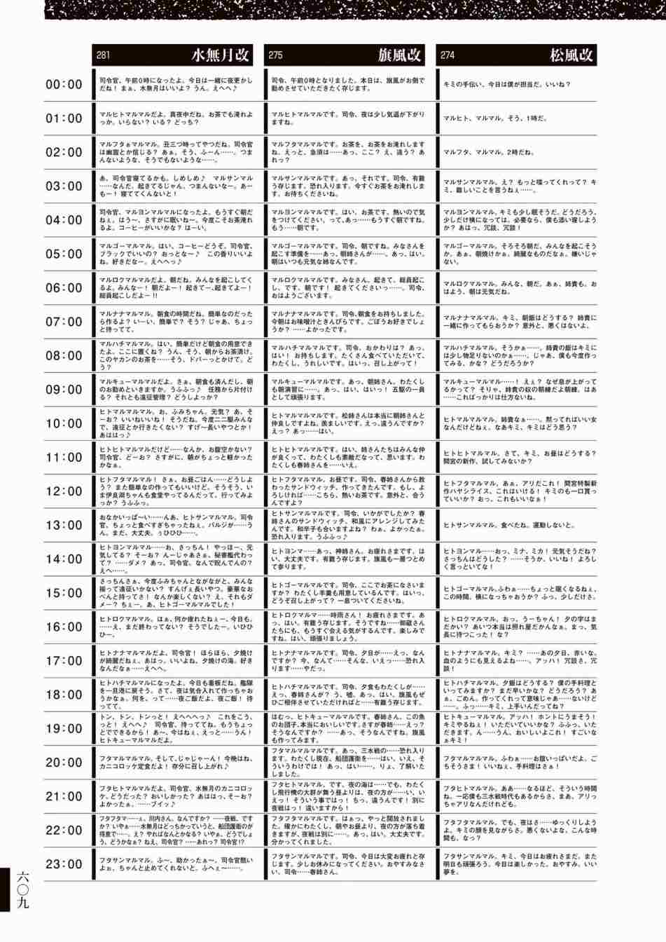 《舰队收藏公式战记&舰娘型》漫画最新章节第3话免费下拉式在线观看章节第【613】张图片