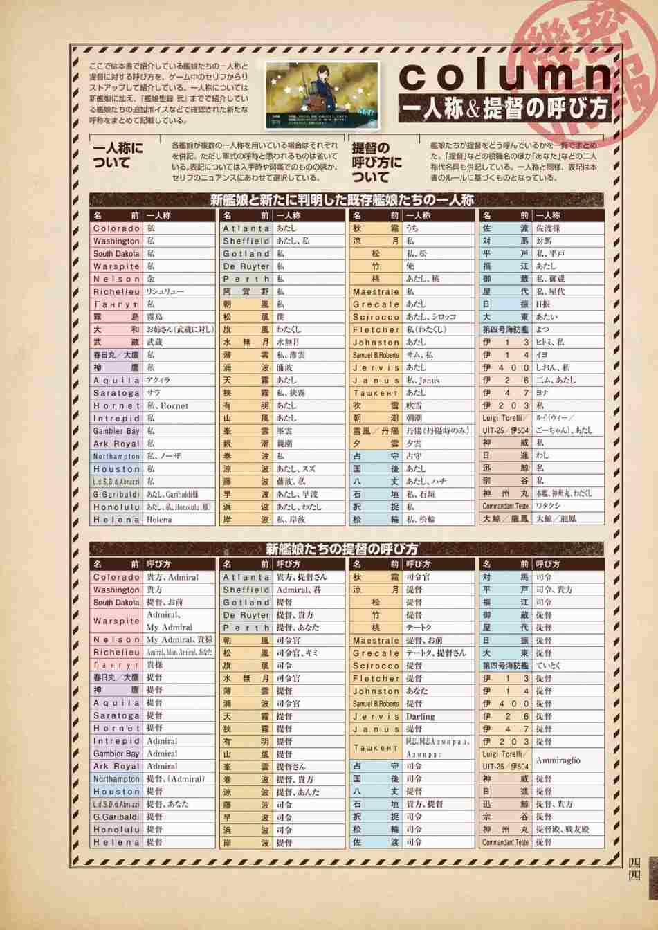 《舰队收藏公式战记&舰娘型》漫画最新章节第3话免费下拉式在线观看章节第【48】张图片