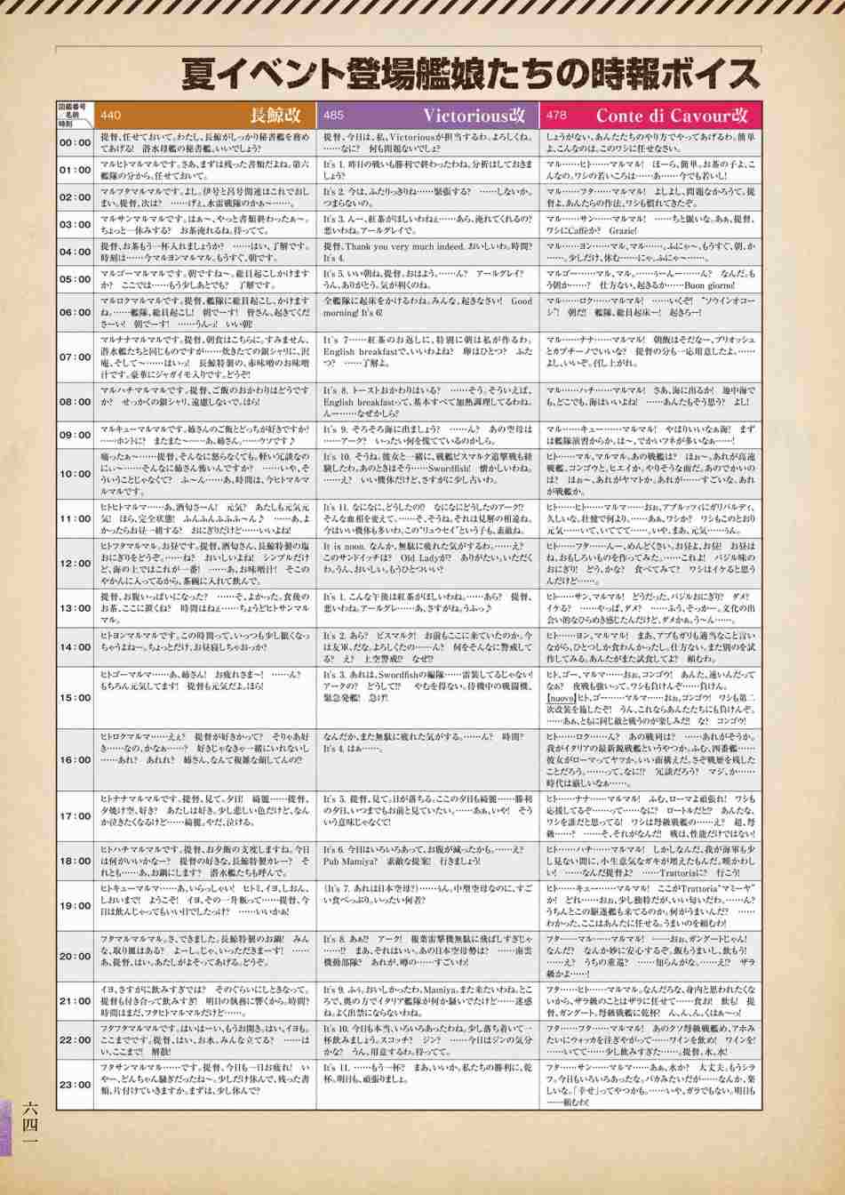 《舰队收藏公式战记&舰娘型》漫画最新章节第3话免费下拉式在线观看章节第【645】张图片