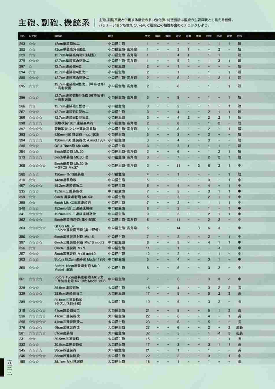 《舰队收藏公式战记&舰娘型》漫画最新章节第3话免费下拉式在线观看章节第【537】张图片