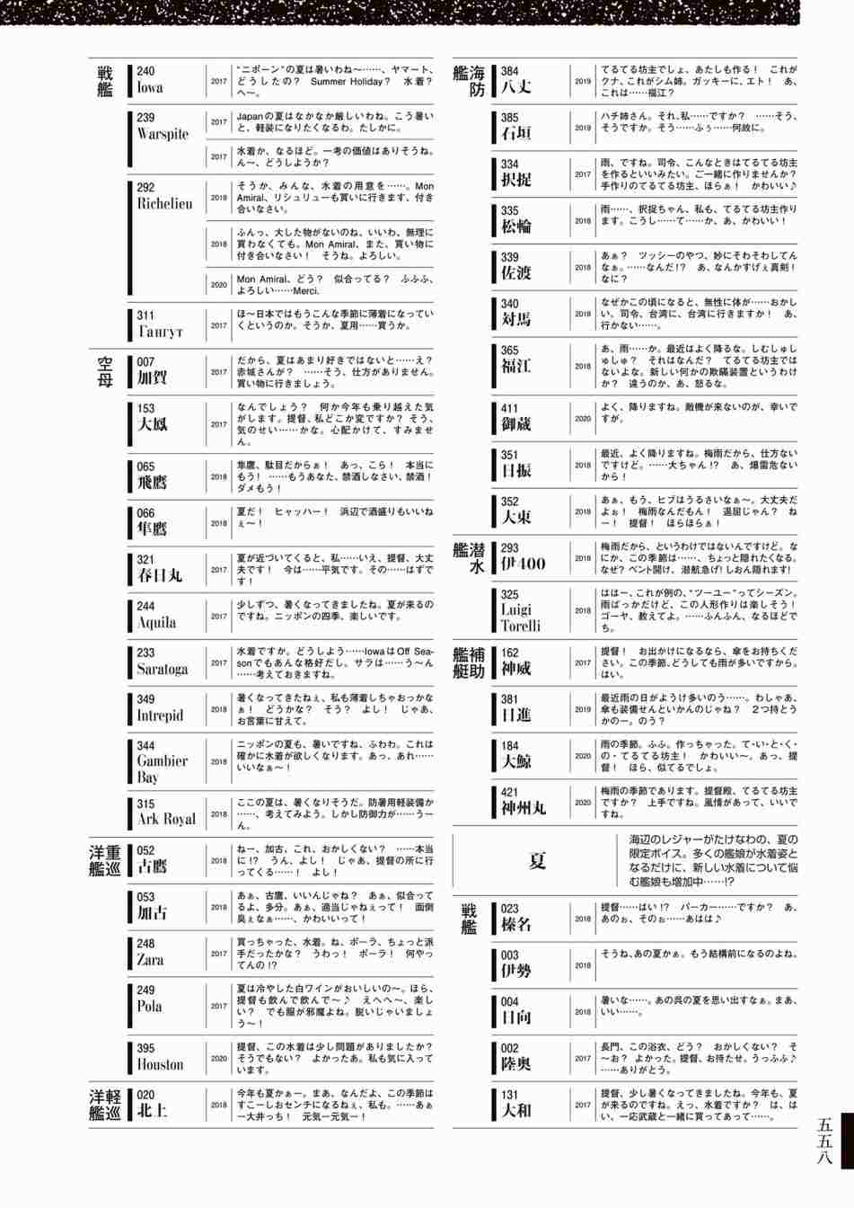《舰队收藏公式战记&舰娘型》漫画最新章节第3话免费下拉式在线观看章节第【562】张图片