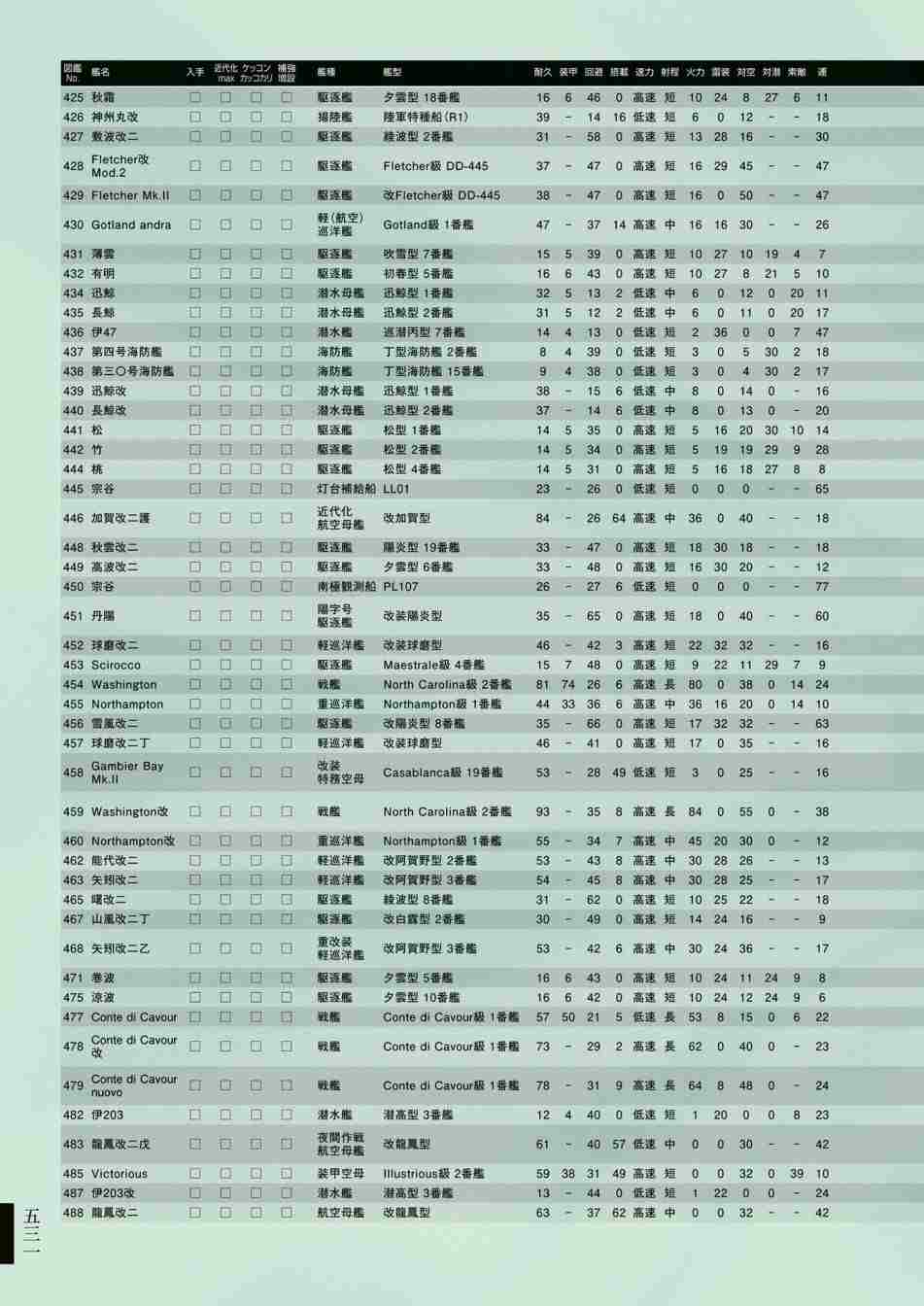 《舰队收藏公式战记&舰娘型》漫画最新章节第3话免费下拉式在线观看章节第【535】张图片