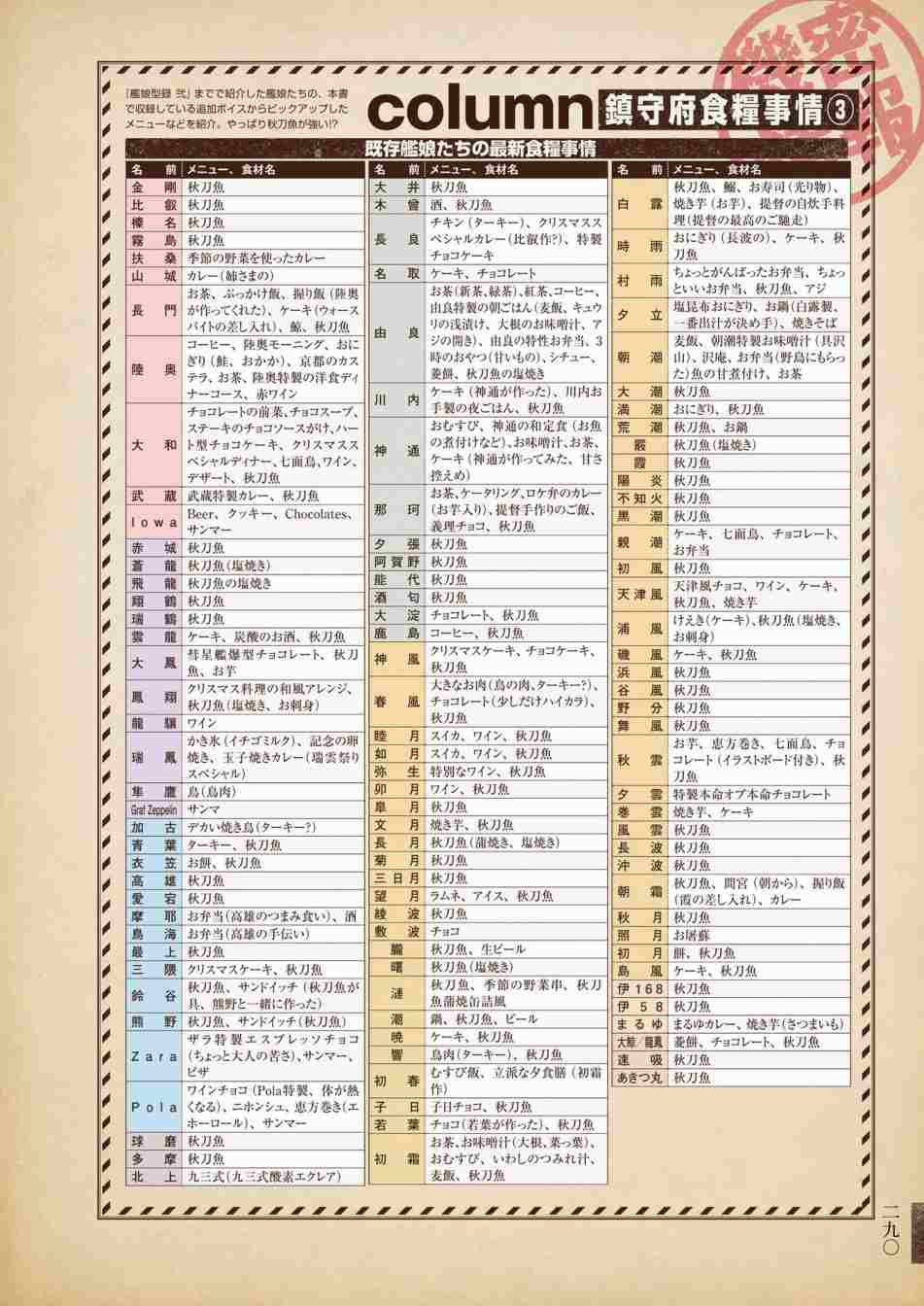 《舰队收藏公式战记&舰娘型》漫画最新章节第3话免费下拉式在线观看章节第【294】张图片