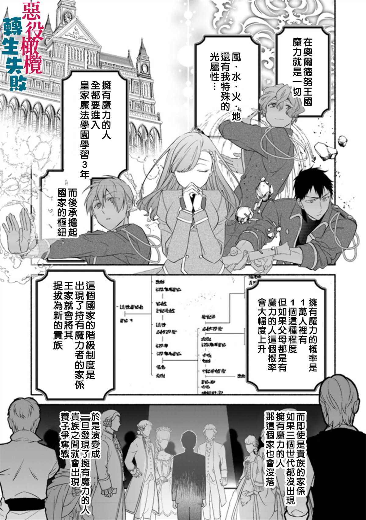 《转生反派大小姐失败结果成了赢家女主》漫画最新章节第1话免费下拉式在线观看章节第【38】张图片