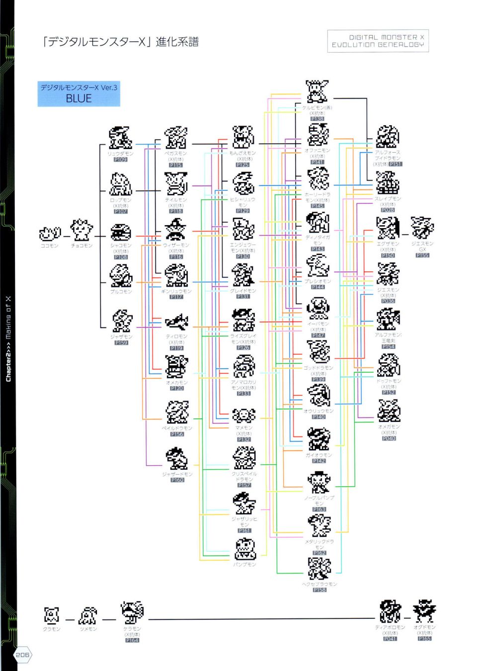 《Digital Monster Art Book Ver.X》漫画最新章节第1卷免费下拉式在线观看章节第【209】张图片