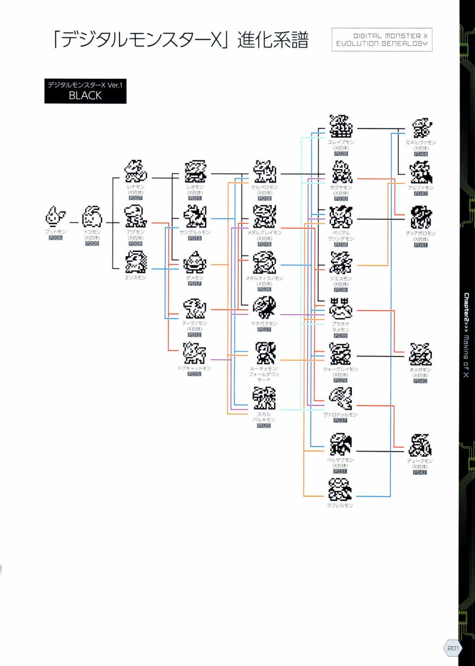 《Digital Monster Art Book Ver.X》漫画最新章节第1卷免费下拉式在线观看章节第【204】张图片