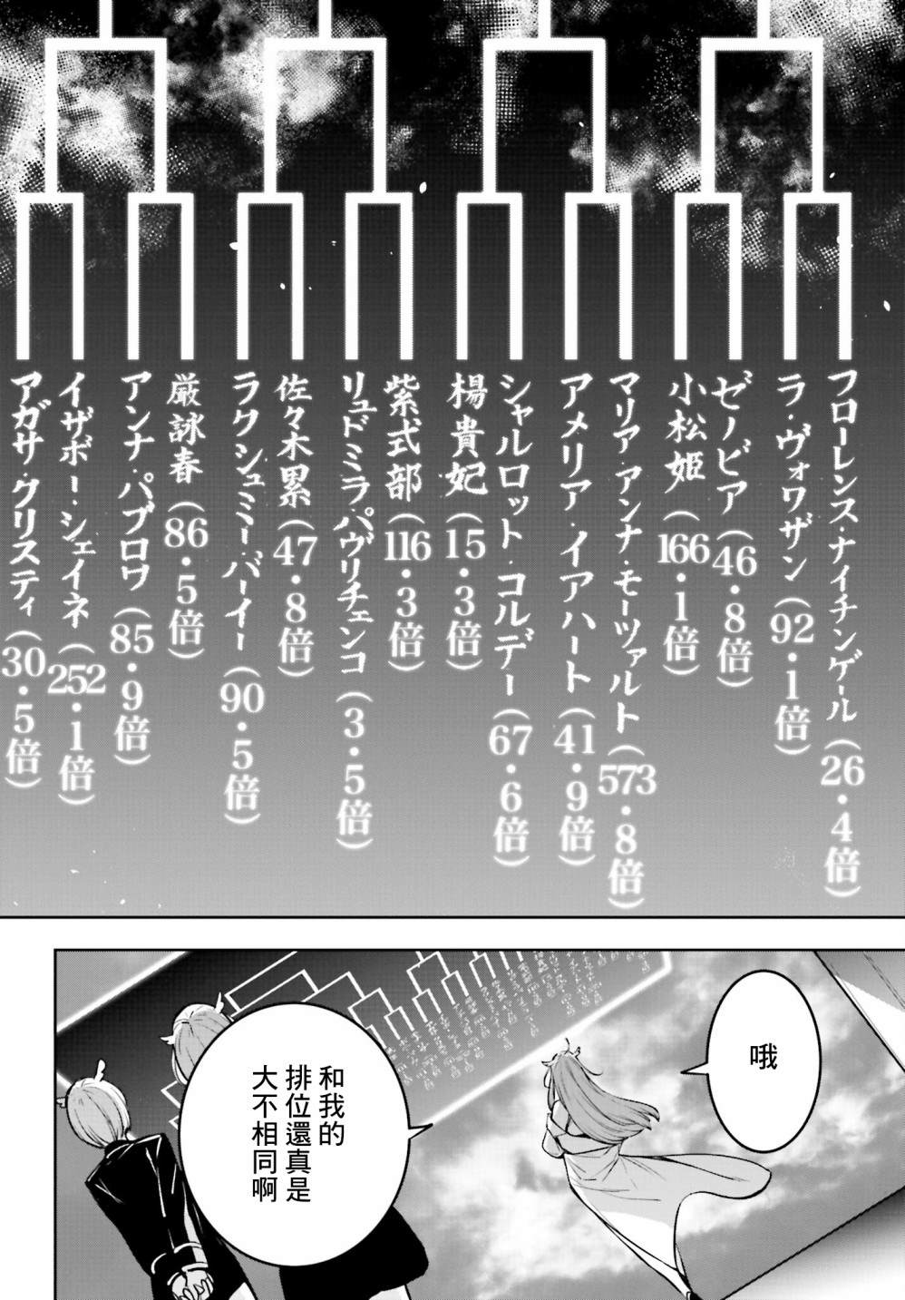 《魔女大战》漫画最新章节第12话免费下拉式在线观看章节第【24】张图片