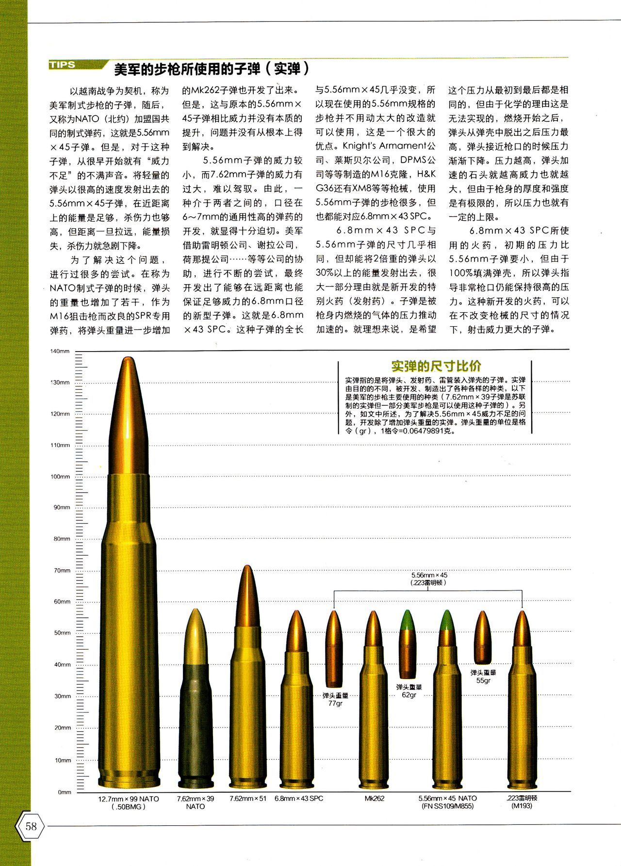 《少女与枪械 美国现役军火篇》漫画最新章节第1卷免费下拉式在线观看章节第【60】张图片