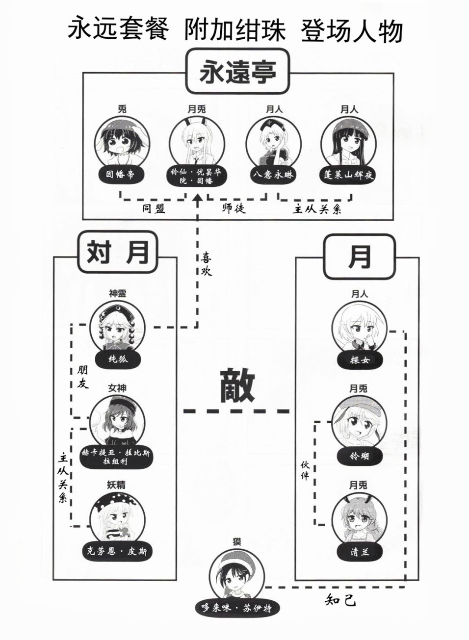 《永远定食-附加绀珠》漫画最新章节短篇免费下拉式在线观看章节第【3】张图片