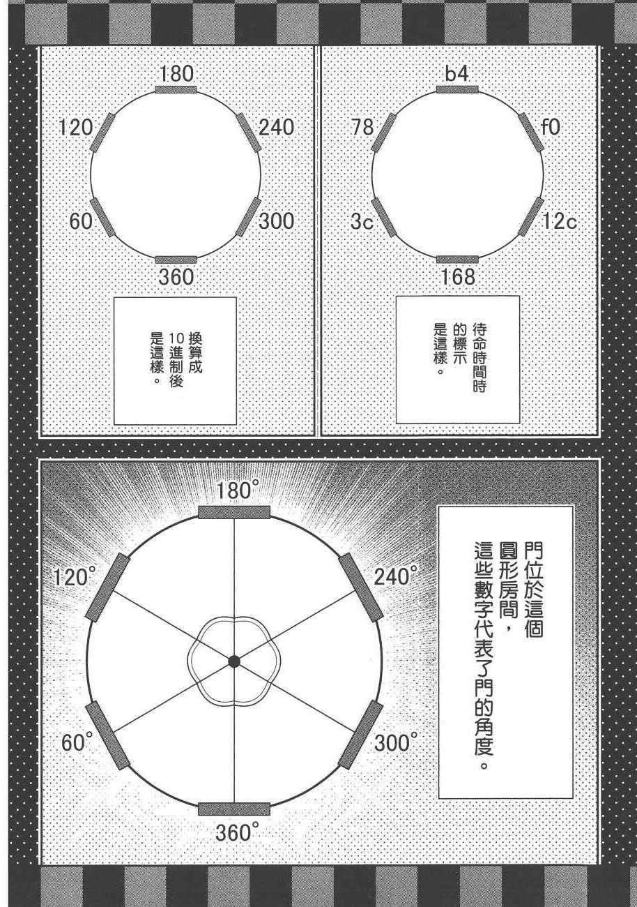 《狂赌之渊》漫画最新章节第6卷免费下拉式在线观看章节第【106】张图片