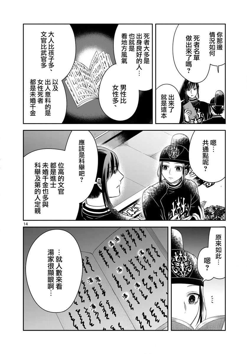 《废妃重回皇位 耀帝后宫异史》漫画最新章节第28话免费下拉式在线观看章节第【14】张图片