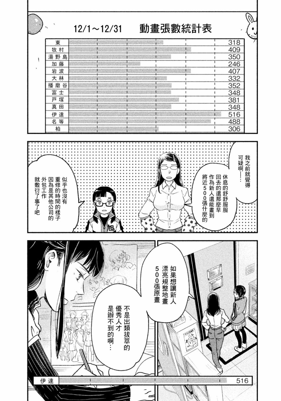 《动画师》漫画最新章节第19话免费下拉式在线观看章节第【22】张图片