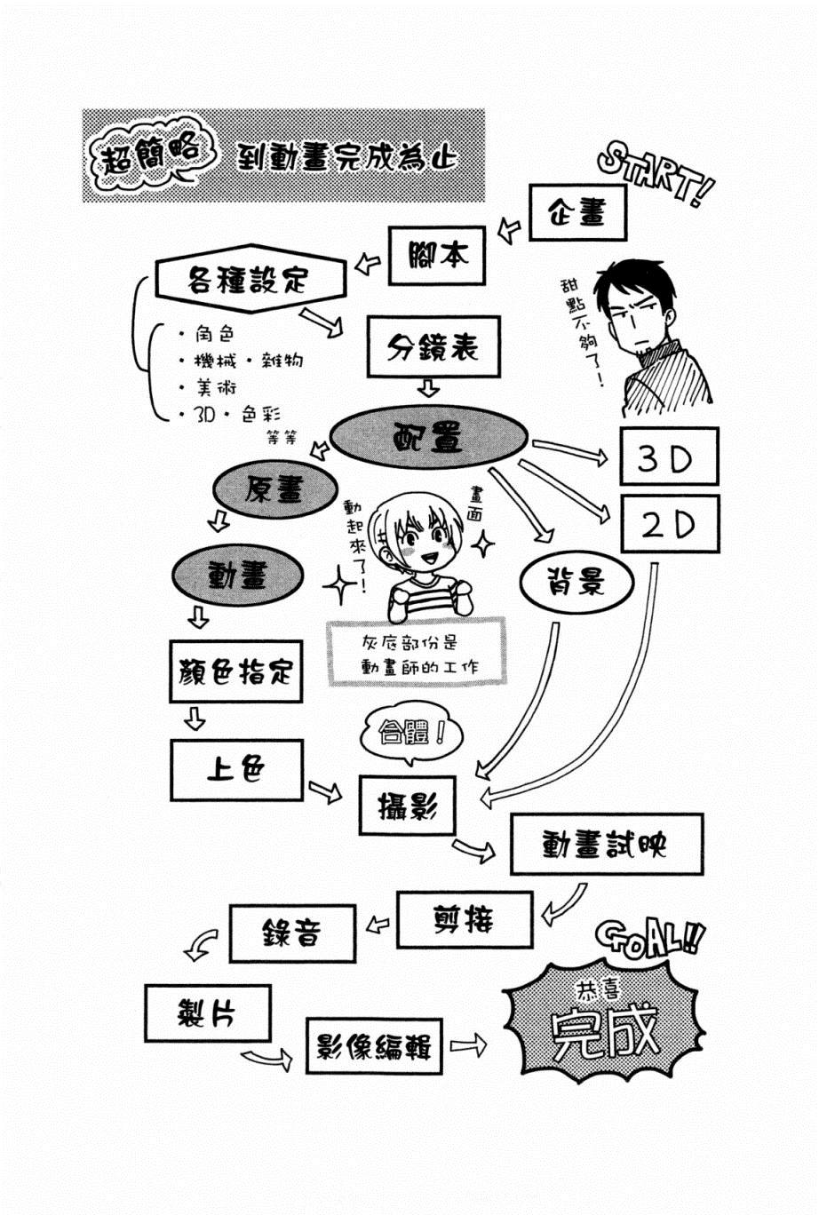 《动画师》漫画最新章节第1卷免费下拉式在线观看章节第【48】张图片