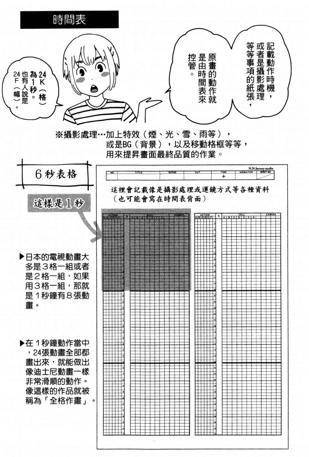 《动画师》漫画最新章节第2卷免费下拉式在线观看章节第【188】张图片