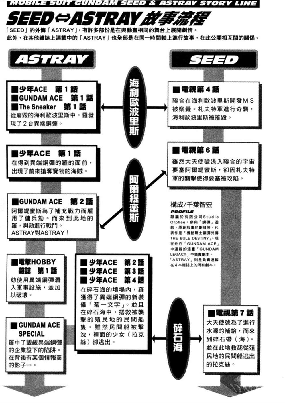 《机动战士高达SEED ASTRAY R》漫画最新章节第4话免费下拉式在线观看章节第【35】张图片